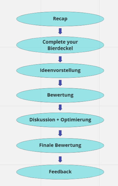 methoden_ablauf.png methoden_ablauf.png