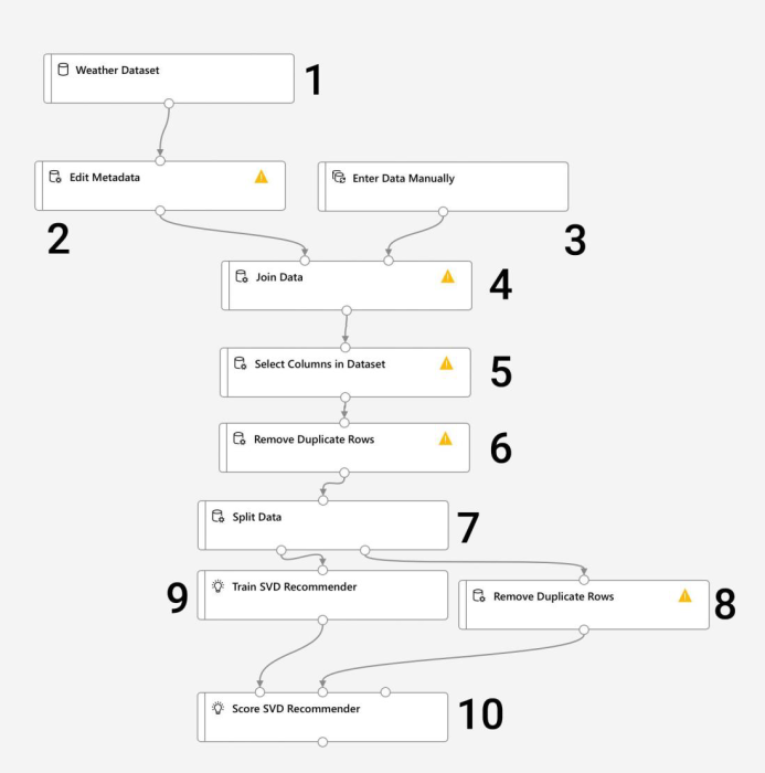 algorythmus_des_machine_learning_prozessses.png algorythmus_des_machine_learning_prozessses.png